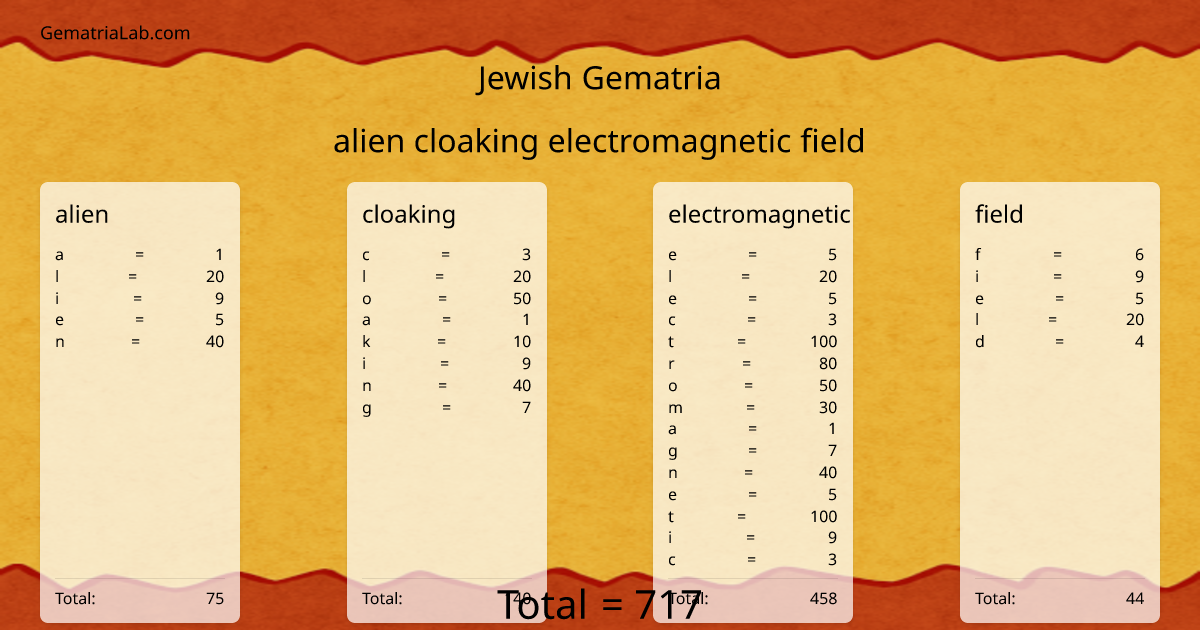alien cloaking electromagnetic field in jewish Gematria